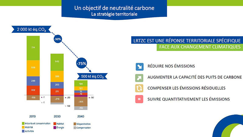 Photo 1 / visuel 1